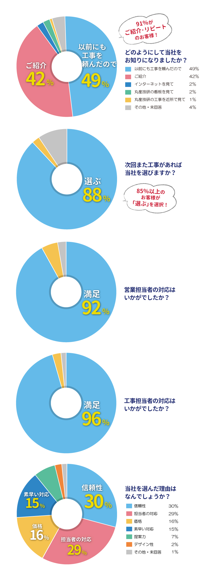 リフォーム・増改修 横浜市緑区長津田